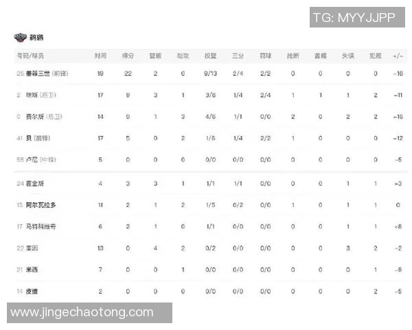 湖人对阵鹈鹕精彩比赛录像回放全场亮点集锦分析