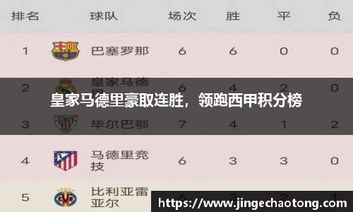 皇家马德里豪取连胜，领跑西甲积分榜